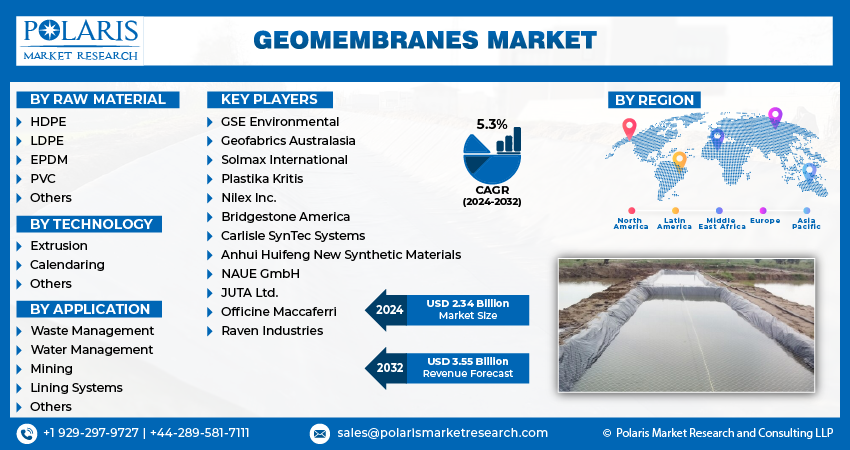 Geomembranes